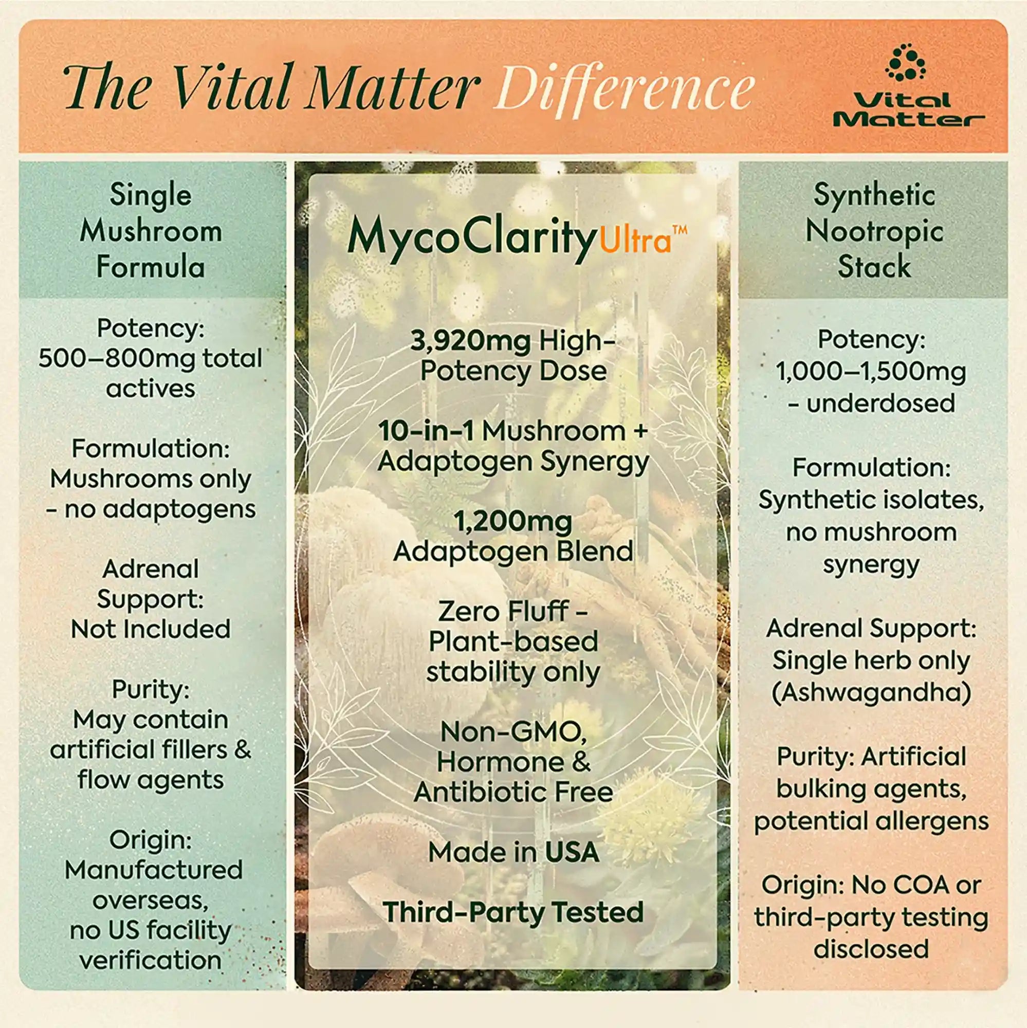MycoClarity Ultra